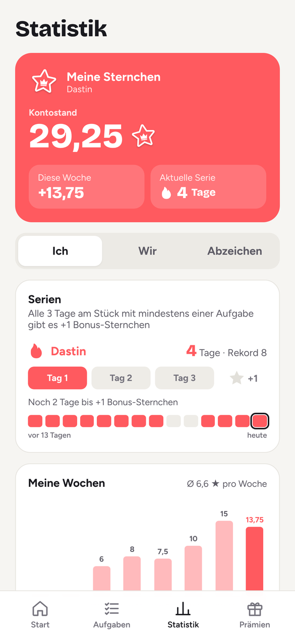 Wochen, Serien und Abzeichen